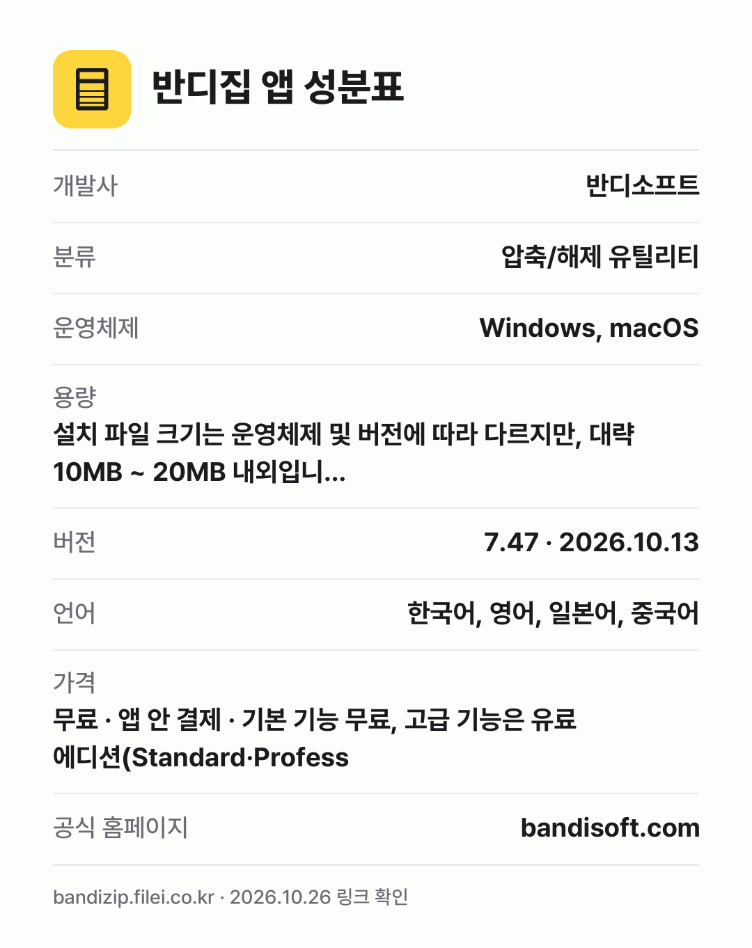 반디집 앱 성분표: 개발사 반디소프트, 분류 압축/해제 유틸리티, 운영체제 Windows, macOS, 용량 설치 파일 크기는 운영체제 및 버전에 따라 다르지만, 대략 10MB ~ 20MB 내외입니…, 버전 7.47 · 2026.10.13