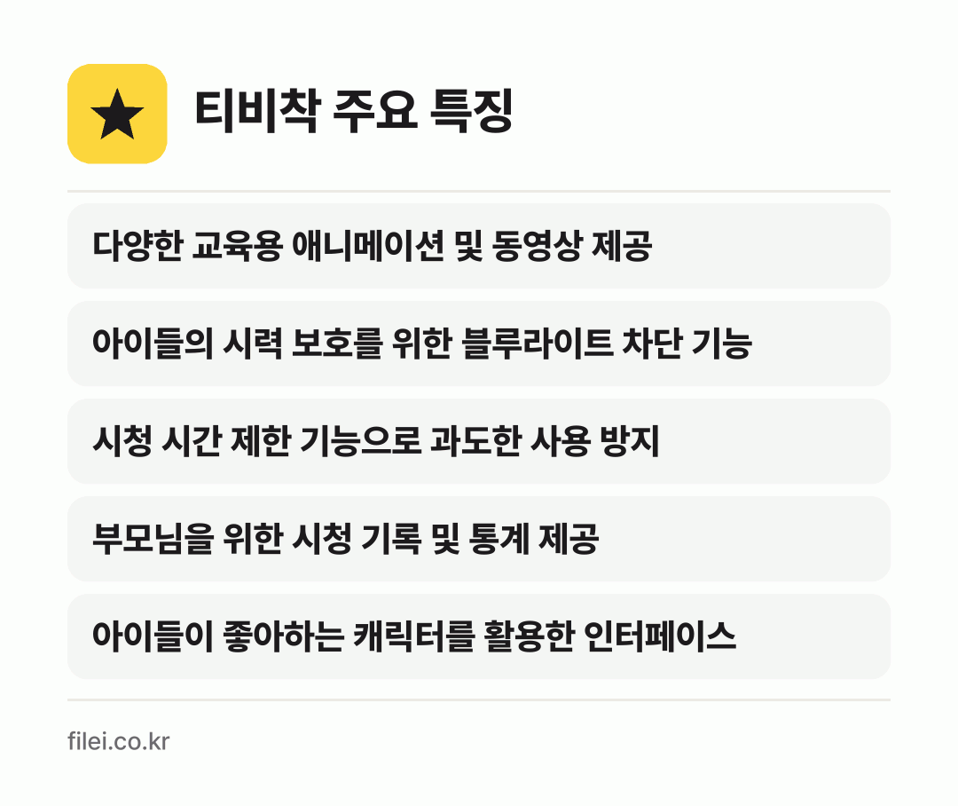 티비착 주요 특징: 다양한 교육용 애니메이션 및 동영상 제공, 아이들의 시력 보호를 위한 블루라이트 차단 기능, 시청 시간 제한 기능으로 과도한 사용 방지, 부모님을 위한 시청 기록 및 통계 제공, 아이들이 좋아하는 캐릭터를 활용한 인터페이스