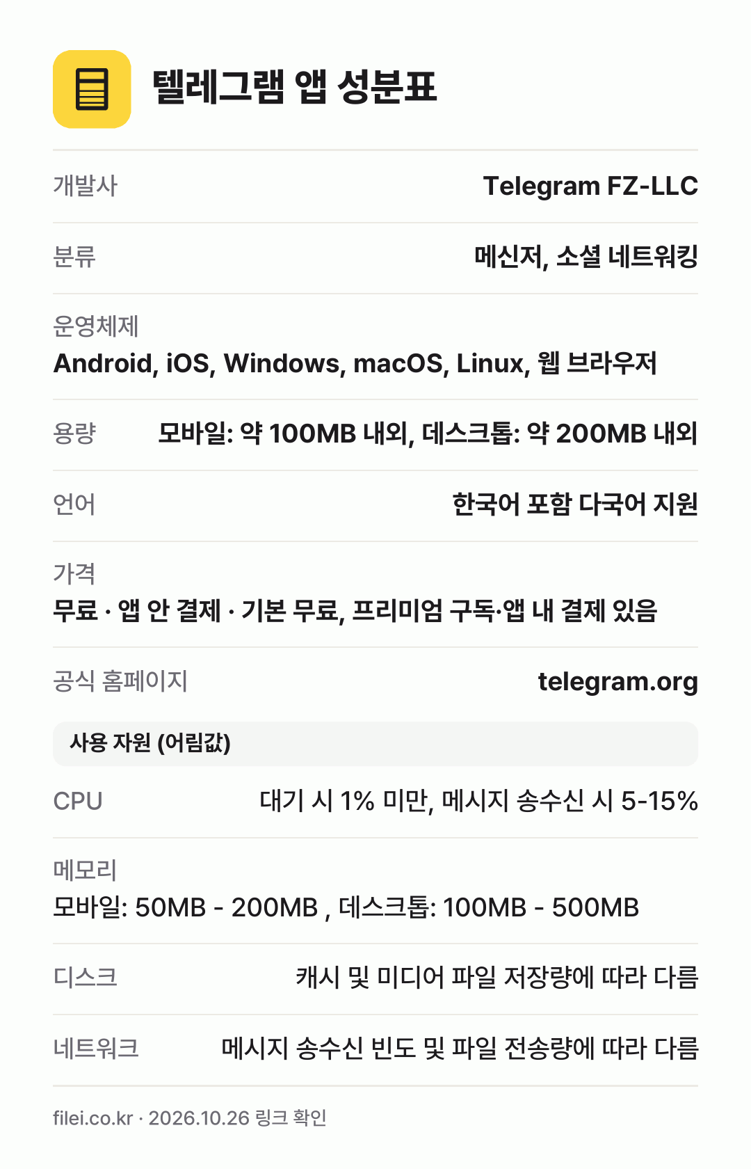 텔레그램 앱 성분표: 개발사 Telegram FZ-LLC, 분류 메신저, 소셜 네트워킹, 운영체제 Android, iOS, Windows, macOS, Linux, 웹 브라우저, 용량 모바일: 약 100MB 내외, 데스크톱: 약 200MB 내외, 언어 한국어 포함 다국어 지원