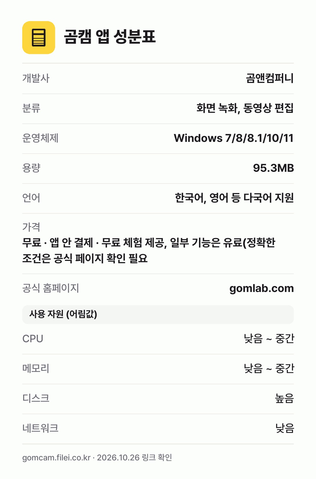 곰캠 앱 성분표: 개발사 곰앤컴퍼니, 분류 화면 녹화, 동영상 편집, 운영체제 Windows 7/8/8.1/10/11, 용량 95.3MB, 언어 한국어, 영어 등 다국어 지원