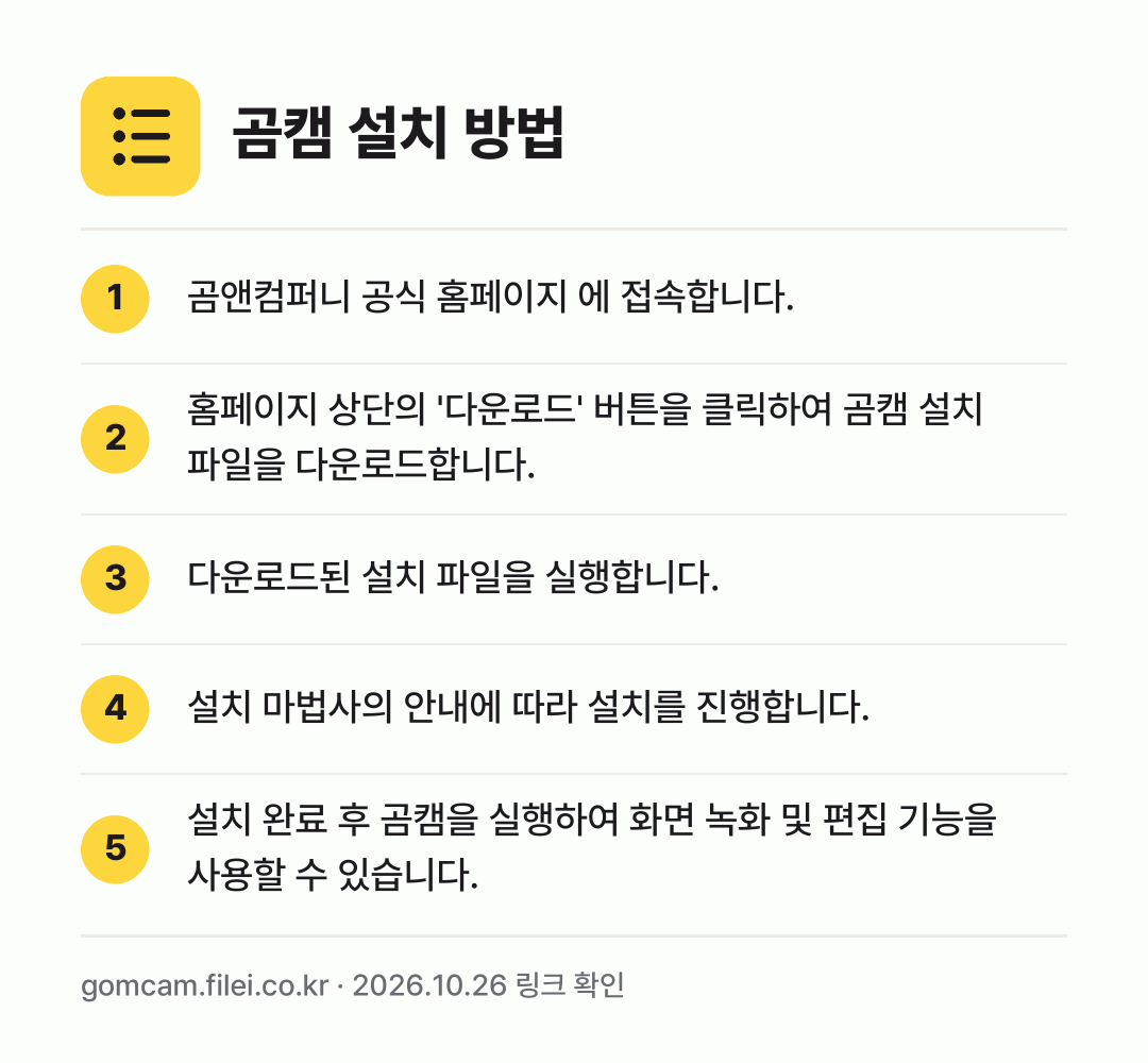 곰캠 설치 방법: 곰앤컴퍼니 공식 홈페이지 에 접속합니다. → 홈페이지 상단의 '다운로드' 버튼을 클릭하… → 다운로드된 설치 파일을 실행합니다. → 설치 마법사의 안내에 따라 설치를 진행합니… → 설치 완료 후 곰캠을 실행하여 화면 녹화…