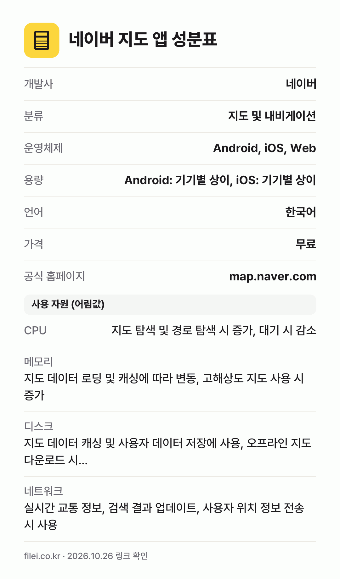네이버 지도 앱 성분표: 개발사 네이버, 분류 지도 및 내비게이션, 운영체제 Android, iOS, Web, 용량 Android: 기기별 상이, iOS: 기기별 상이, 언어 한국어