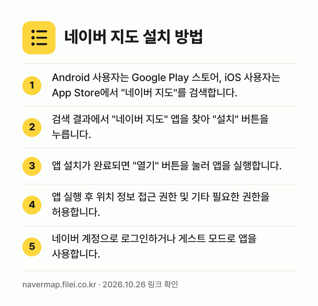 네이버 지도 설치 방법: Android 사용자는 Google Pla… → 검색 결과에서 "네이버 지도" 앱을 찾아… → 앱 설치가 완료되면 "열기" 버튼을 눌러… → 앱 실행 후 위치 정보 접근 권한 및 기타… → 네이버 계정으로 로그인하거나 게스트 모드로…