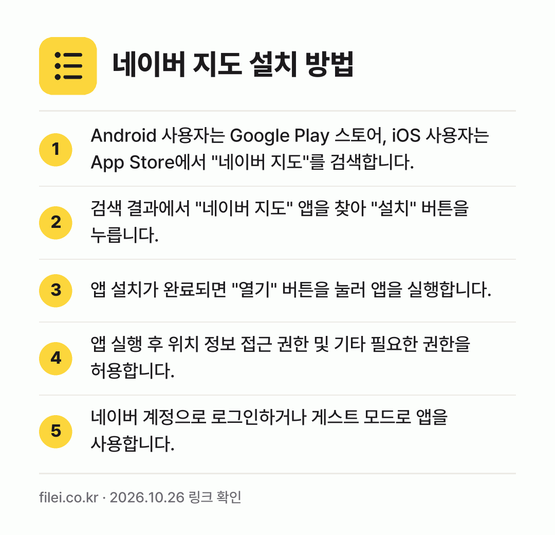 네이버 지도 설치 방법: Android 사용자는 Google Pla… → 검색 결과에서 "네이버 지도" 앱을 찾아… → 앱 설치가 완료되면 "열기" 버튼을 눌러… → 앱 실행 후 위치 정보 접근 권한 및 기타… → 네이버 계정으로 로그인하거나 게스트 모드로…