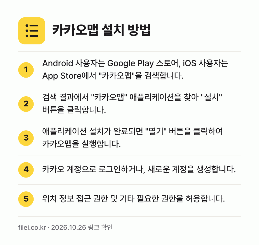 카카오맵 설치 방법: Android 사용자는 Google Pla… → 검색 결과에서 "카카오맵" 애플리케이션을… → 애플리케이션 설치가 완료되면 "열기" 버튼… → 카카오 계정으로 로그인하거나, 새로운 계정… → 위치 정보 접근 권한 및 기타 필요한 권한…