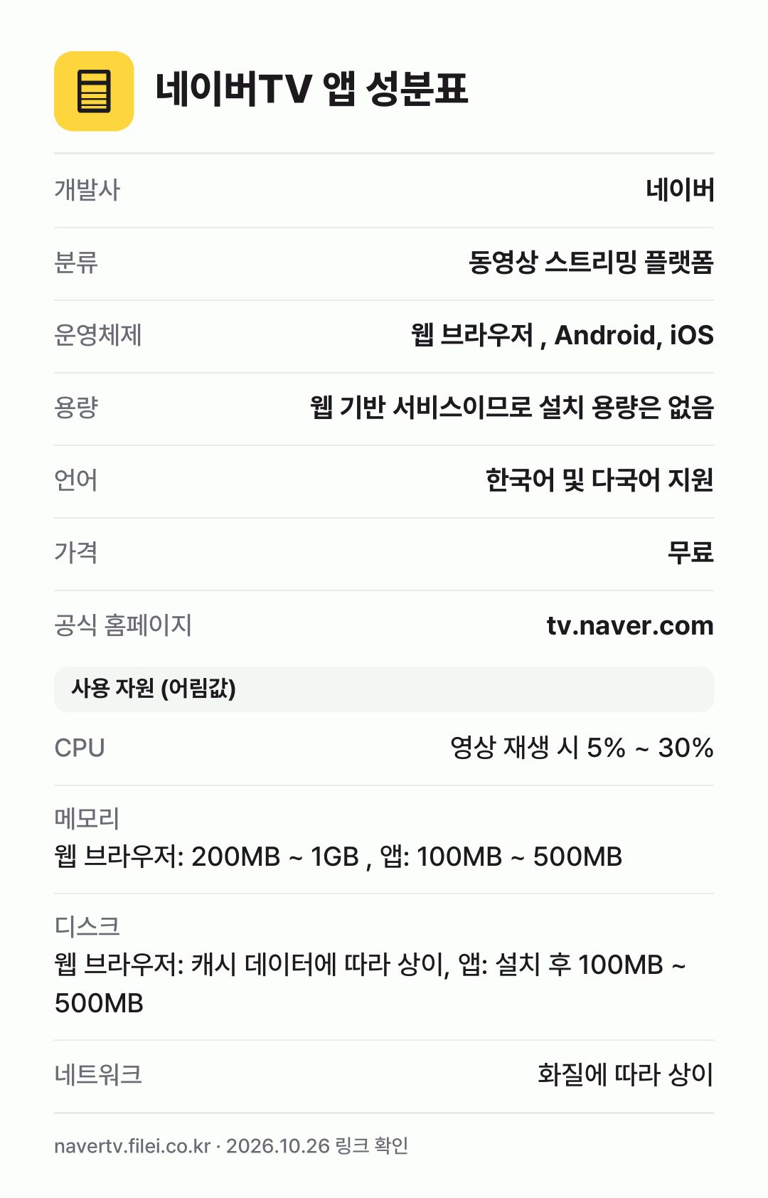 네이버TV 앱 성분표: 개발사 네이버, 분류 동영상 스트리밍 플랫폼, 운영체제 웹 브라우저 , Android, iOS, 용량 웹 기반 서비스이므로 설치 용량은 없음, 언어 한국어 및 다국어 지원