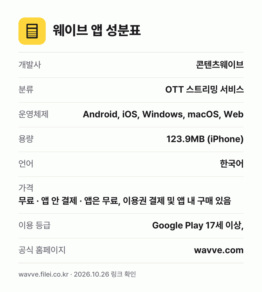 웨이브 앱 성분표: 개발사 콘텐츠웨이브, 분류 OTT 스트리밍 서비스, 운영체제 Android, iOS, Windows, macOS, Web, 용량 123.9MB (iPhone), 언어 한국어