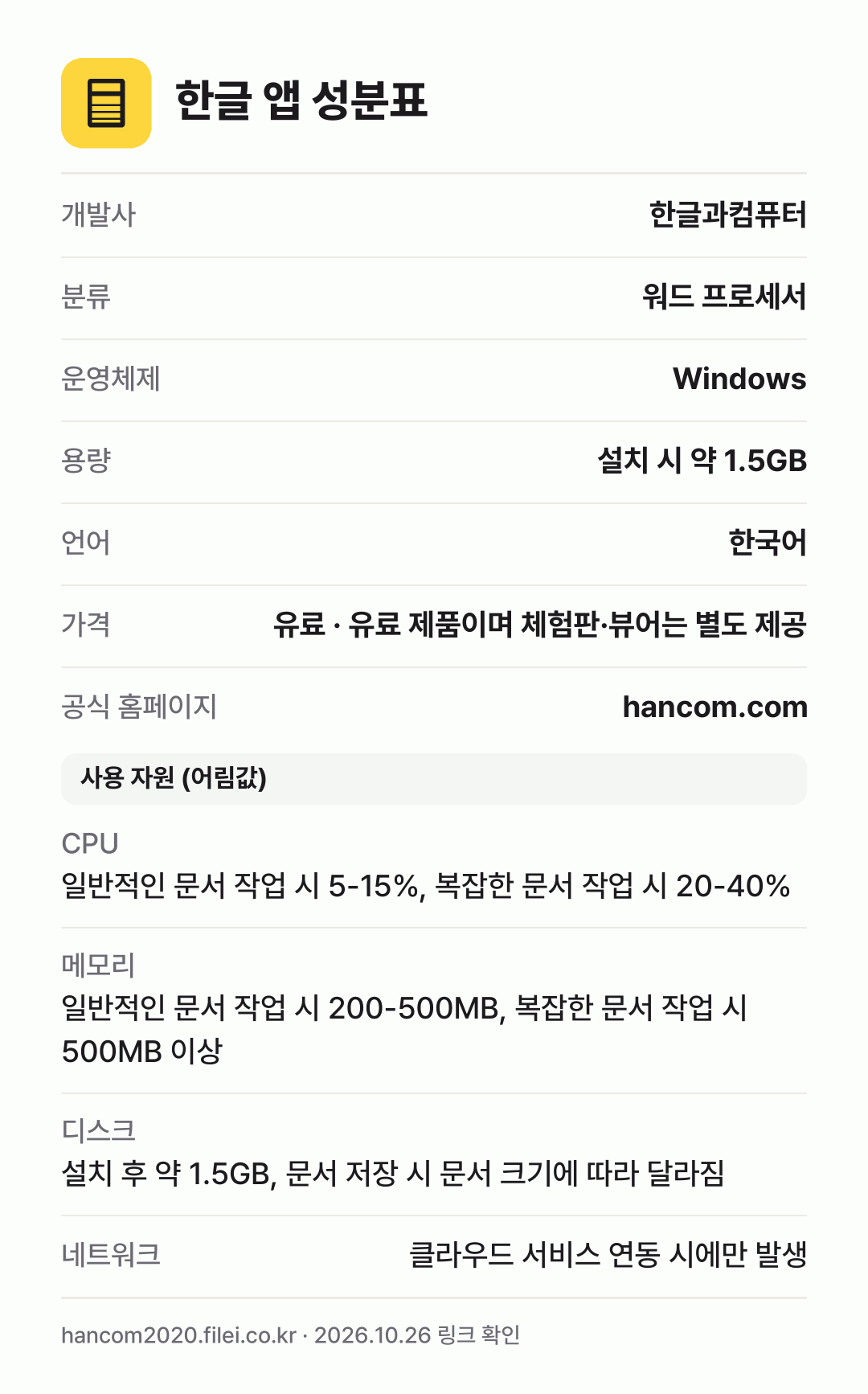 한글 앱 성분표: 개발사 한글과컴퓨터, 분류 워드 프로세서, 운영체제 Windows, 용량 설치 시 약 1.5GB, 언어 한국어