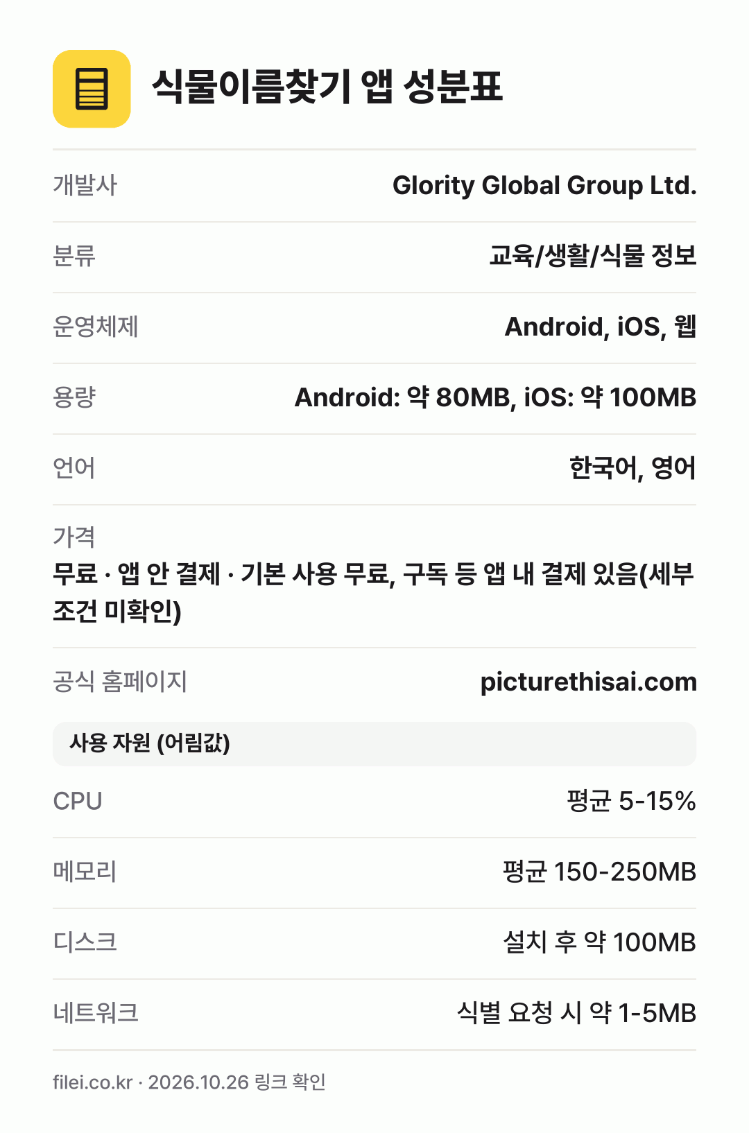 식물이름찾기 앱 성분표: 개발사 Glority Global Group Ltd., 분류 교육/생활/식물 정보, 운영체제 Android, iOS, 웹, 용량 Android: 약 80MB, iOS: 약 100MB, 언어 한국어, 영어