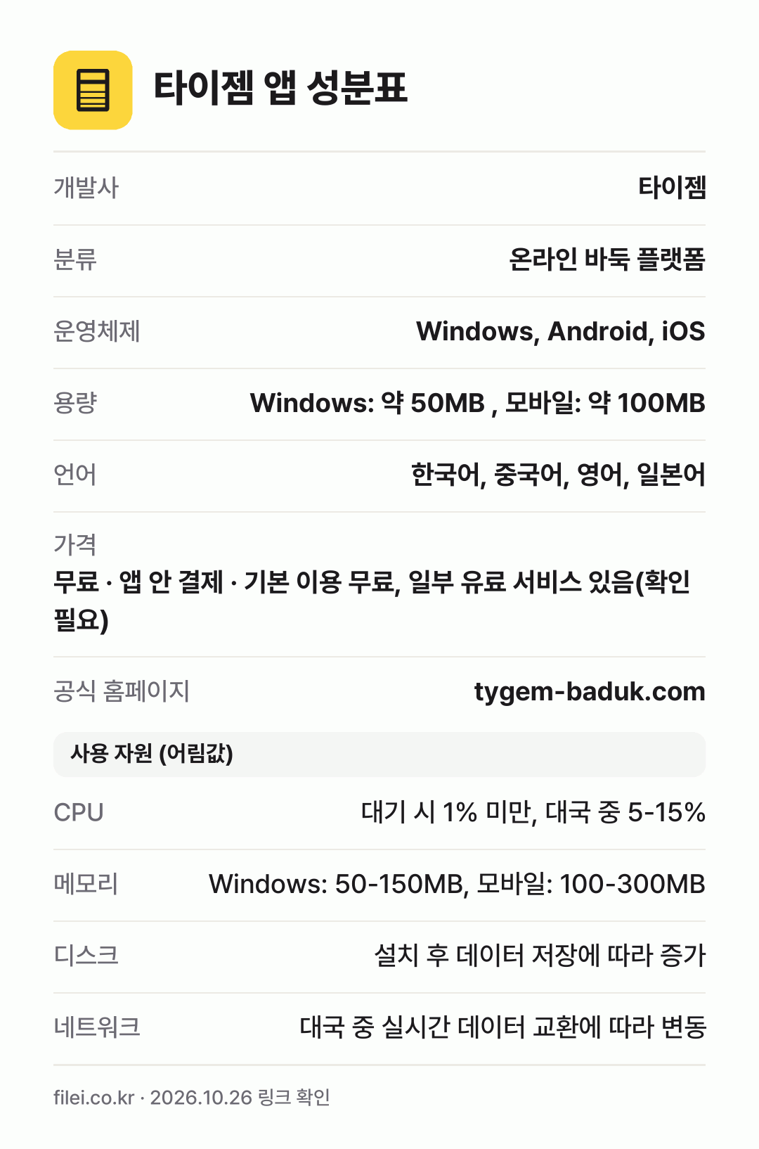 타이젬 앱 성분표: 개발사 타이젬, 분류 온라인 바둑 플랫폼, 운영체제 Windows, Android, iOS, 용량 Windows: 약 50MB , 모바일: 약 100MB, 언어 한국어, 중국어, 영어, 일본어
