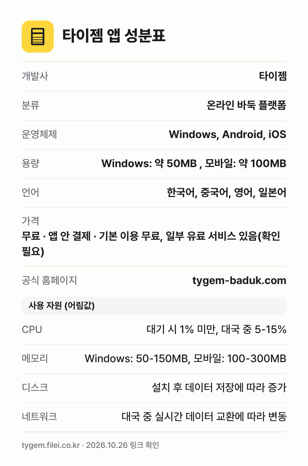 타이젬 앱 성분표: 개발사 타이젬, 분류 온라인 바둑 플랫폼, 운영체제 Windows, Android, iOS, 용량 Windows: 약 50MB , 모바일: 약 100MB, 언어 한국어, 중국어, 영어, 일본어