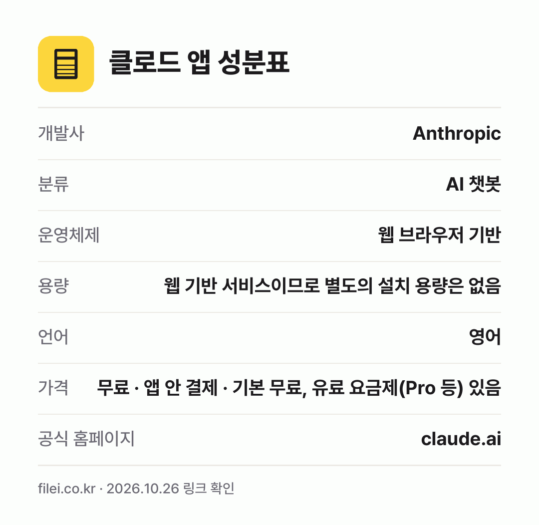 클로드 앱 성분표: 개발사 Anthropic, 분류 AI 챗봇, 운영체제 웹 브라우저 기반, 용량 웹 기반 서비스이므로 별도의 설치 용량은 없음, 언어 영어