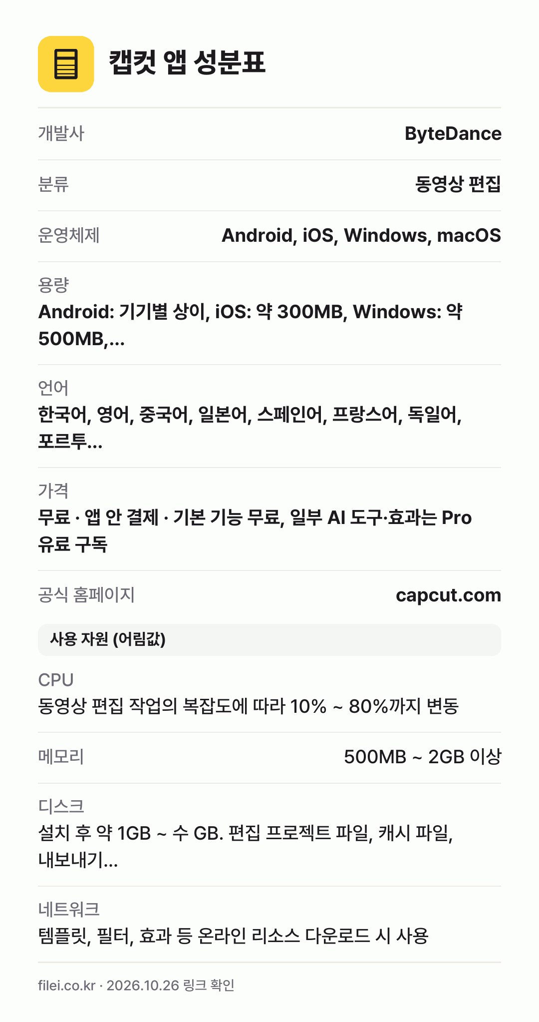 캡컷 앱 성분표: 개발사 ByteDance, 분류 동영상 편집, 운영체제 Android, iOS, Windows, macOS, 용량 Android: 기기별 상이, iOS: 약 300MB, Windows: 약 500MB,…, 언어 한국어, 영어, 중국어, 일본어, 스페인어, 프랑스어, 독일어, 포르투…