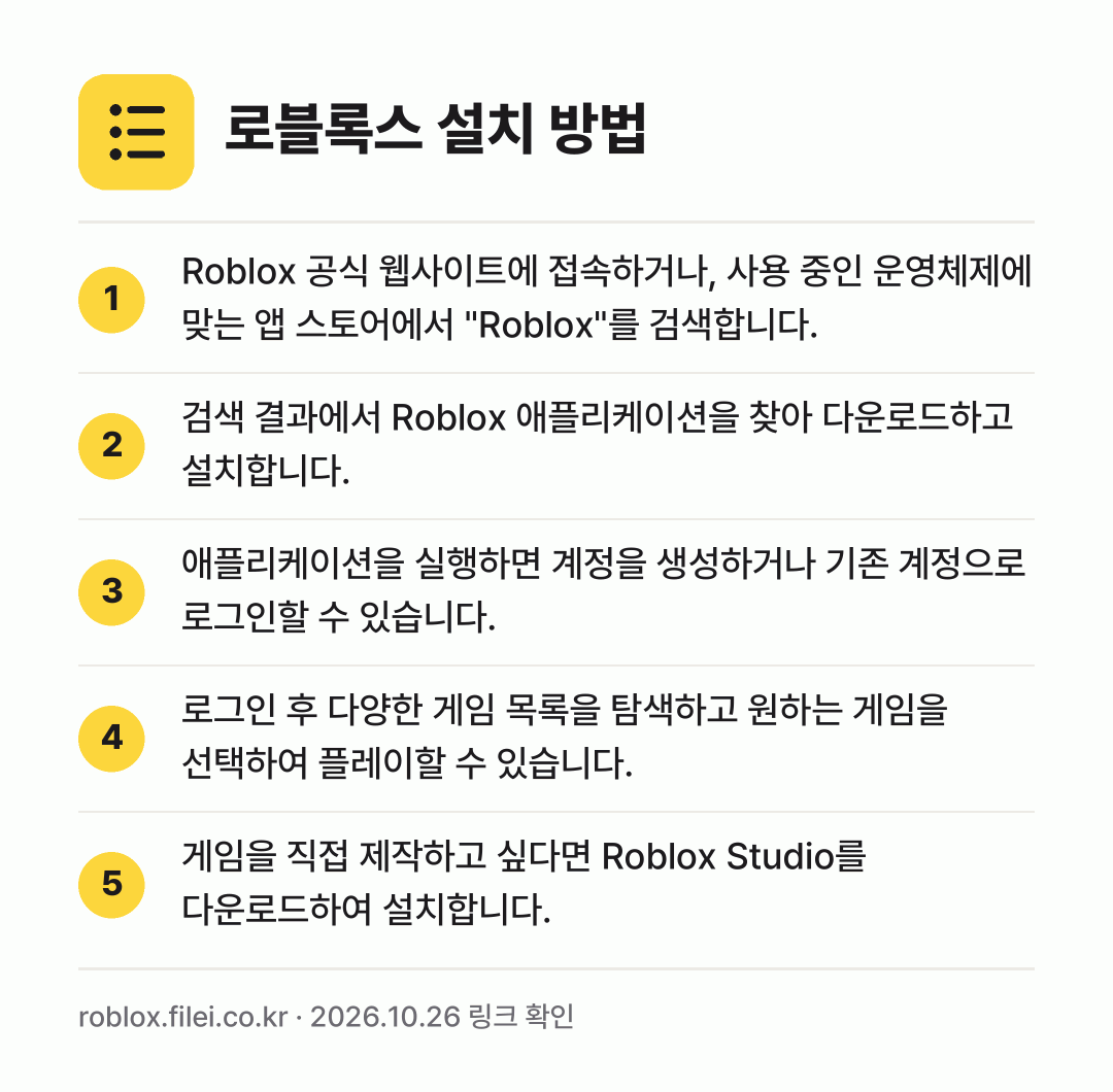 로블록스 설치 방법: Roblox 공식 웹사이트에 접속하거나,… → 검색 결과에서 Roblox 애플리케이션을… → 애플리케이션을 실행하면 계정을 생성하거나… → 로그인 후 다양한 게임 목록을 탐색하고 원… → 게임을 직접 제작하고 싶다면 Roblox…