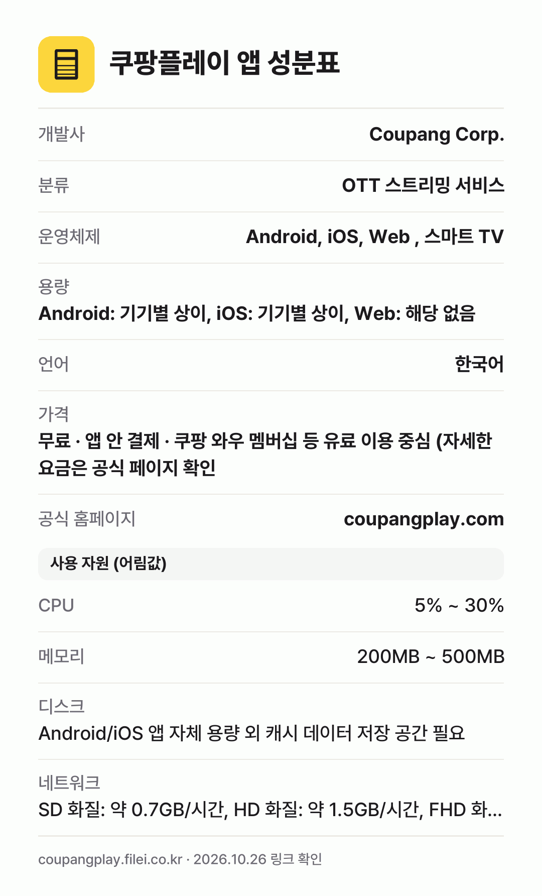 쿠팡플레이 앱 성분표: 개발사 Coupang Corp., 분류 OTT 스트리밍 서비스, 운영체제 Android, iOS, Web , 스마트 TV, 용량 Android: 기기별 상이, iOS: 기기별 상이, Web: 해당 없음, 언어 한국어