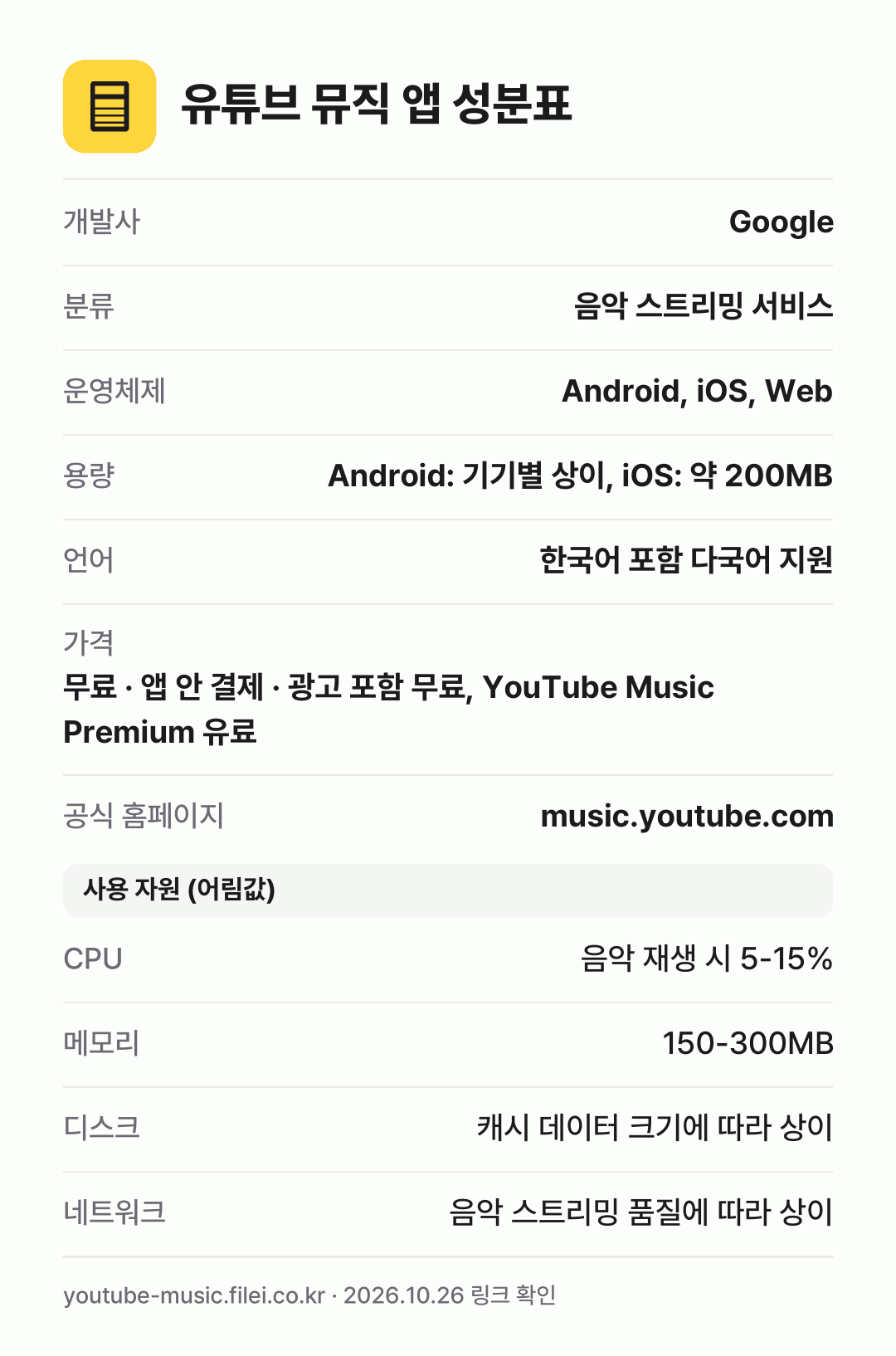 유튜브 뮤직 앱 성분표: 개발사 Google, 분류 음악 스트리밍 서비스, 운영체제 Android, iOS, Web, 용량 Android: 기기별 상이, iOS: 약 200MB, 언어 한국어 포함 다국어 지원
