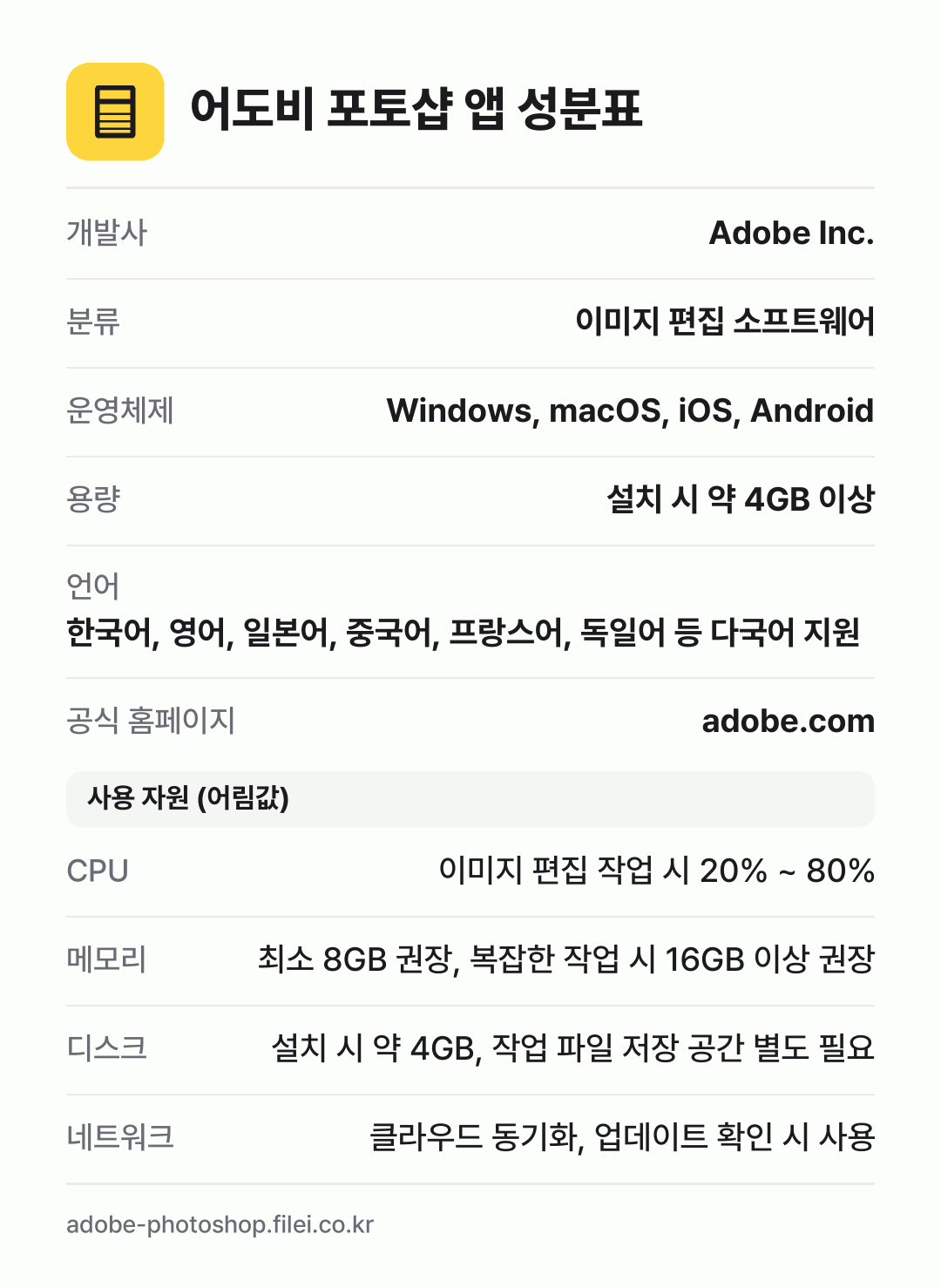 어도비 포토샵 앱 성분표: 개발사 Adobe Inc., 분류 이미지 편집 소프트웨어, 운영체제 Windows, macOS, iOS, Android, 용량 설치 시 약 4GB 이상, 언어 한국어, 영어, 일본어, 중국어, 프랑스어, 독일어 등 다국어 지원