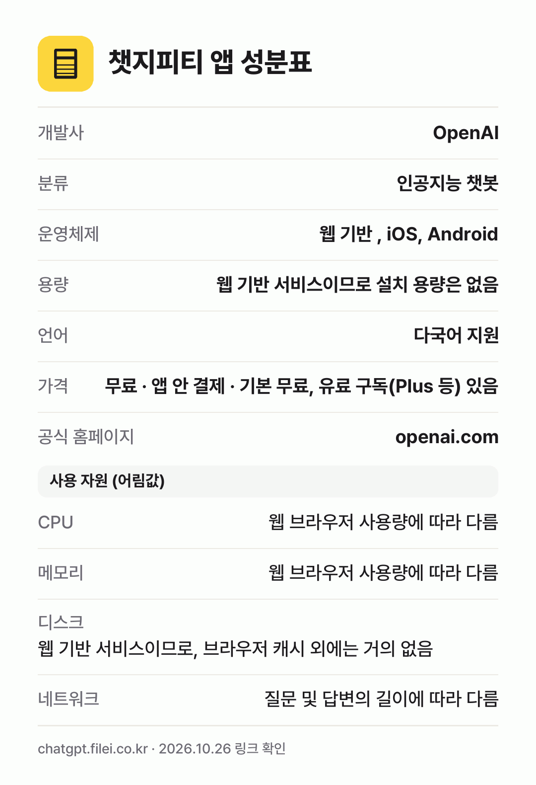 챗지피티 앱 성분표: 개발사 OpenAI, 분류 인공지능 챗봇, 운영체제 웹 기반 , iOS, Android, 용량 웹 기반 서비스이므로 설치 용량은 없음, 언어 다국어 지원