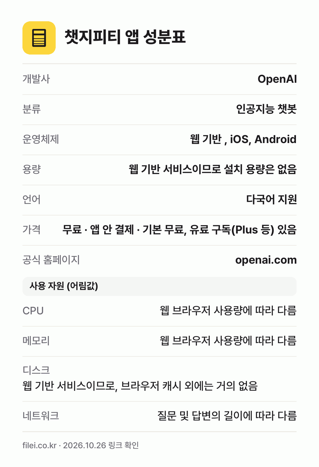 챗지피티 앱 성분표: 개발사 OpenAI, 분류 인공지능 챗봇, 운영체제 웹 기반 , iOS, Android, 용량 웹 기반 서비스이므로 설치 용량은 없음, 언어 다국어 지원