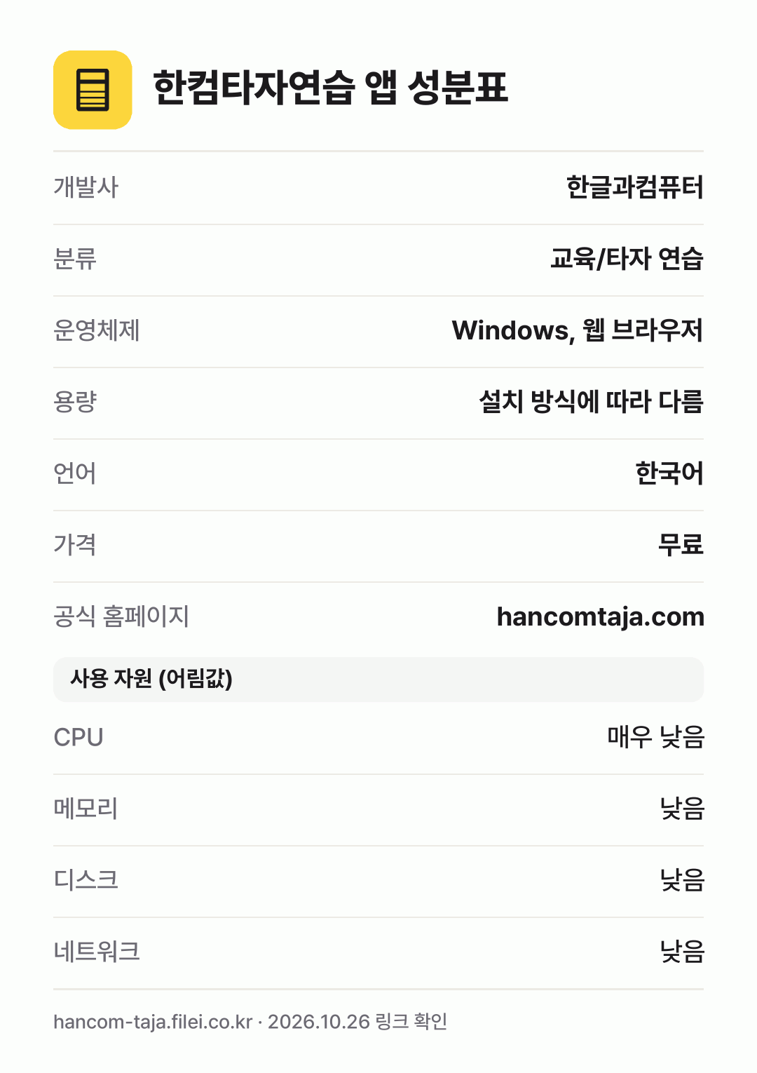 한컴타자연습 앱 성분표: 개발사 한글과컴퓨터, 분류 교육/타자 연습, 운영체제 Windows, 웹 브라우저, 용량 설치 방식에 따라 다름, 언어 한국어