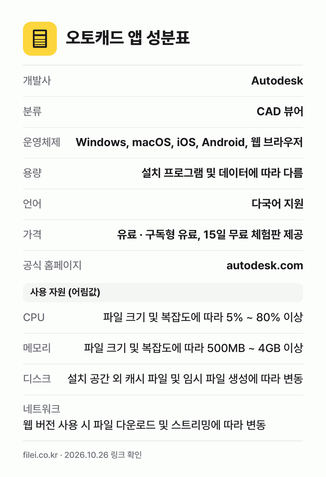 오토캐드 앱 성분표: 개발사 Autodesk, 분류 CAD 뷰어, 운영체제 Windows, macOS, iOS, Android, 웹 브라우저, 용량 설치 프로그램 및 데이터에 따라 다름, 언어 다국어 지원