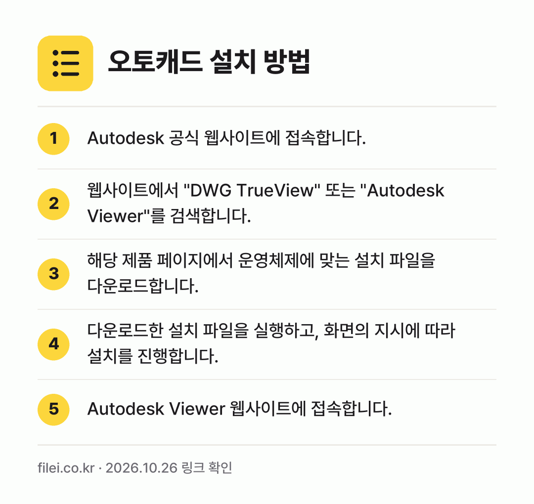 오토캐드 설치 방법: Autodesk 공식 웹사이트에 접속합니다. → 웹사이트에서 "DWG TrueView" 또… → 해당 제품 페이지에서 운영체제에 맞는 설치… → 다운로드한 설치 파일을 실행하고, 화면의… → Autodesk Viewer 웹사이트에 접…