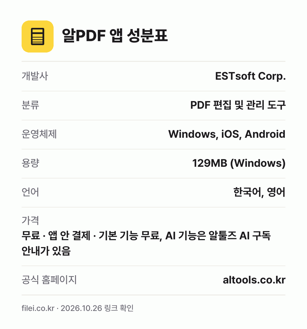 알PDF 앱 성분표: 개발사 ESTsoft Corp., 분류 PDF 편집 및 관리 도구, 운영체제 Windows, iOS, Android, 용량 129MB (Windows), 언어 한국어, 영어
