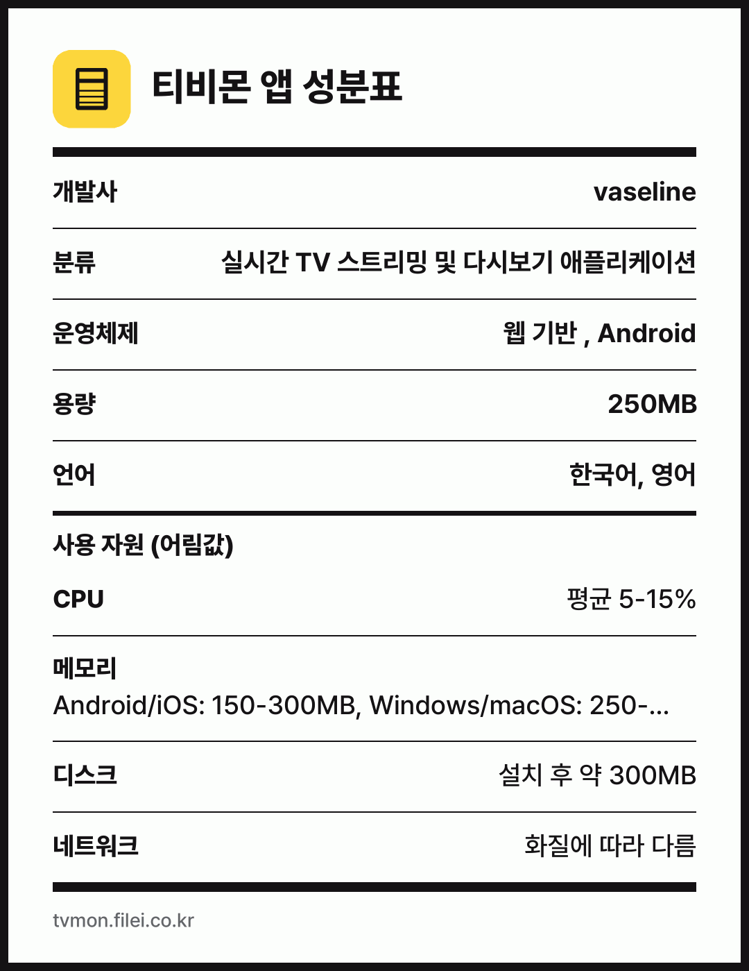 티비몬 앱 성분표: 개발사 vaseline, 분류 실시간 TV 스트리밍 및 다시보기 애플리케이션, 운영체제 웹 기반 , Android, 용량 250MB, 언어 한국어, 영어