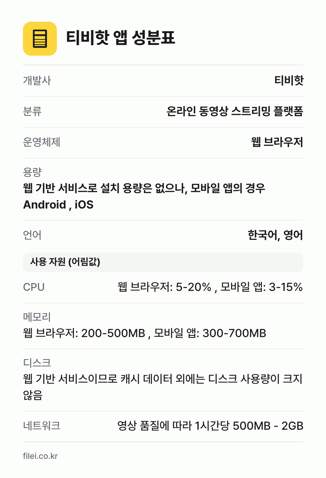 티비핫 앱 성분표: 개발사 티비핫, 분류 온라인 동영상 스트리밍 플랫폼, 운영체제 웹 브라우저, 용량 웹 기반 서비스로 설치 용량은 없으나, 모바일 앱의 경우 Android , iOS, 언어 한국어, 영어