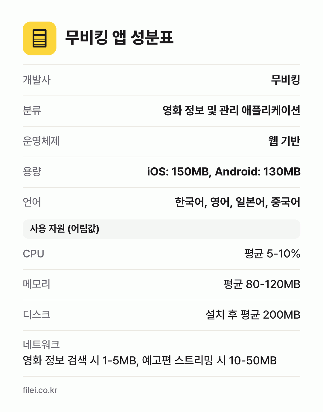 무비킹 앱 성분표: 개발사 무비킹, 분류 영화 정보 및 관리 애플리케이션, 운영체제 웹 기반, 용량 iOS: 150MB, Android: 130MB, 언어 한국어, 영어, 일본어, 중국어