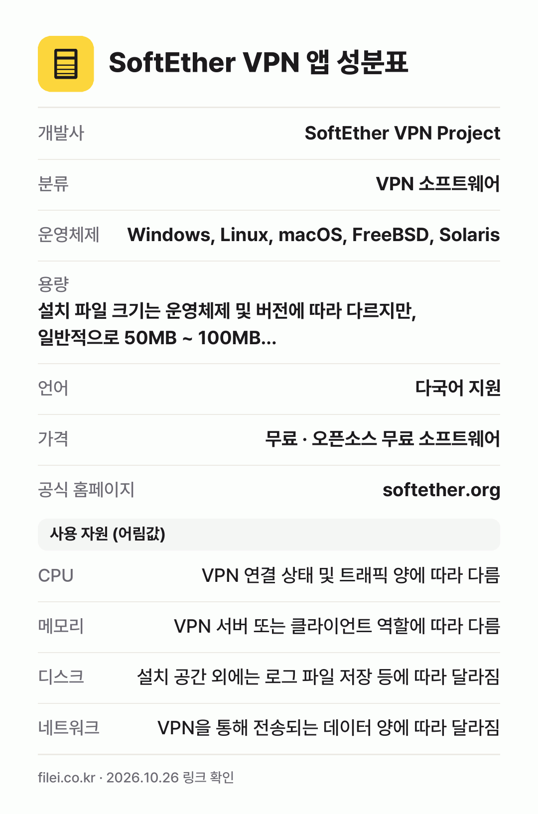 SoftEther VPN 앱 성분표: 개발사 SoftEther VPN Project, 분류 VPN 소프트웨어, 운영체제 Windows, Linux, macOS, FreeBSD, Solaris, 용량 설치 파일 크기는 운영체제 및 버전에 따라 다르지만, 일반적으로 50MB ~ 100MB…, 언어 다국어 지원