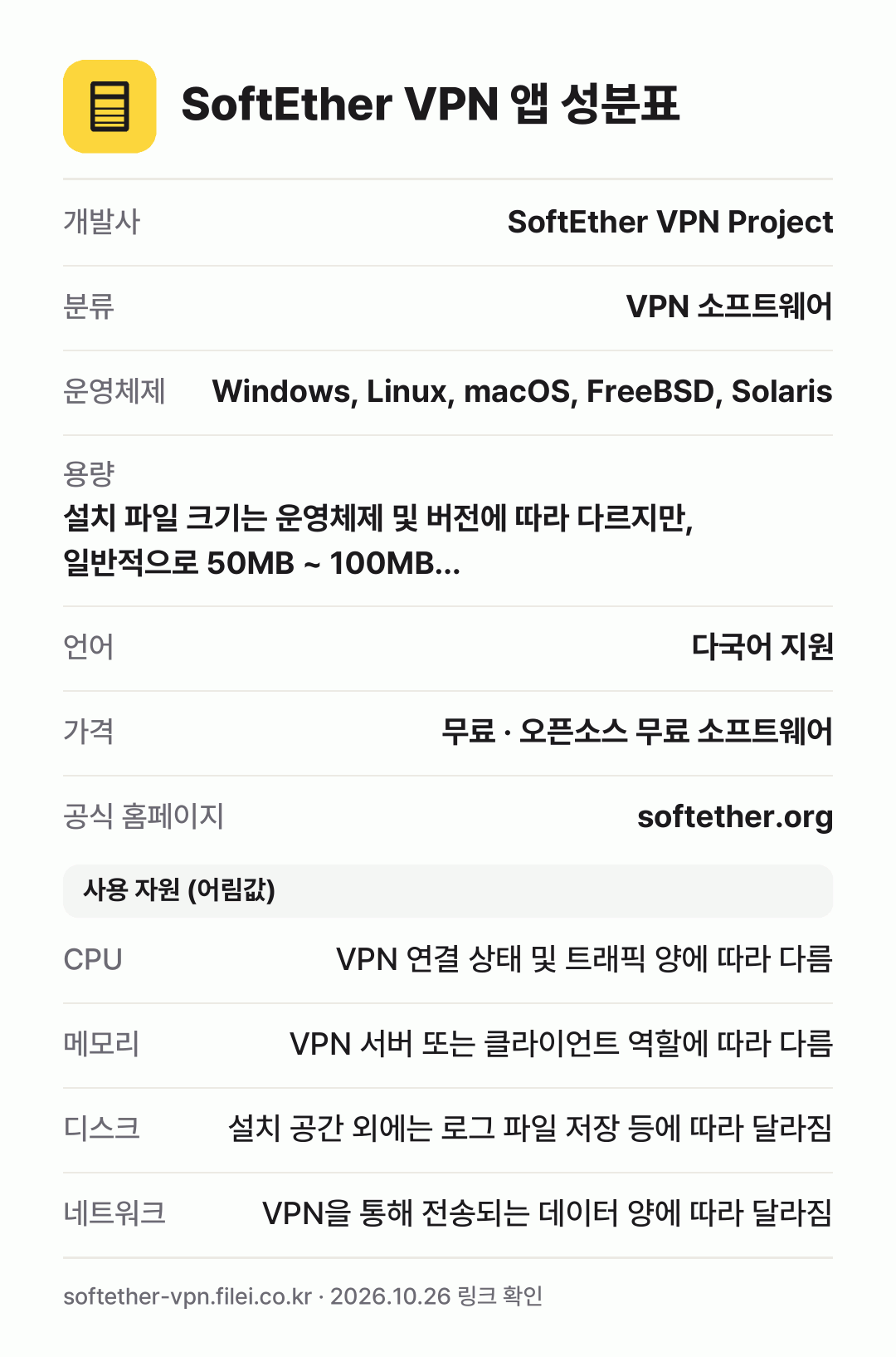SoftEther VPN 앱 성분표: 개발사 SoftEther VPN Project, 분류 VPN 소프트웨어, 운영체제 Windows, Linux, macOS, FreeBSD, Solaris, 용량 설치 파일 크기는 운영체제 및 버전에 따라 다르지만, 일반적으로 50MB ~ 100MB…, 언어 다국어 지원