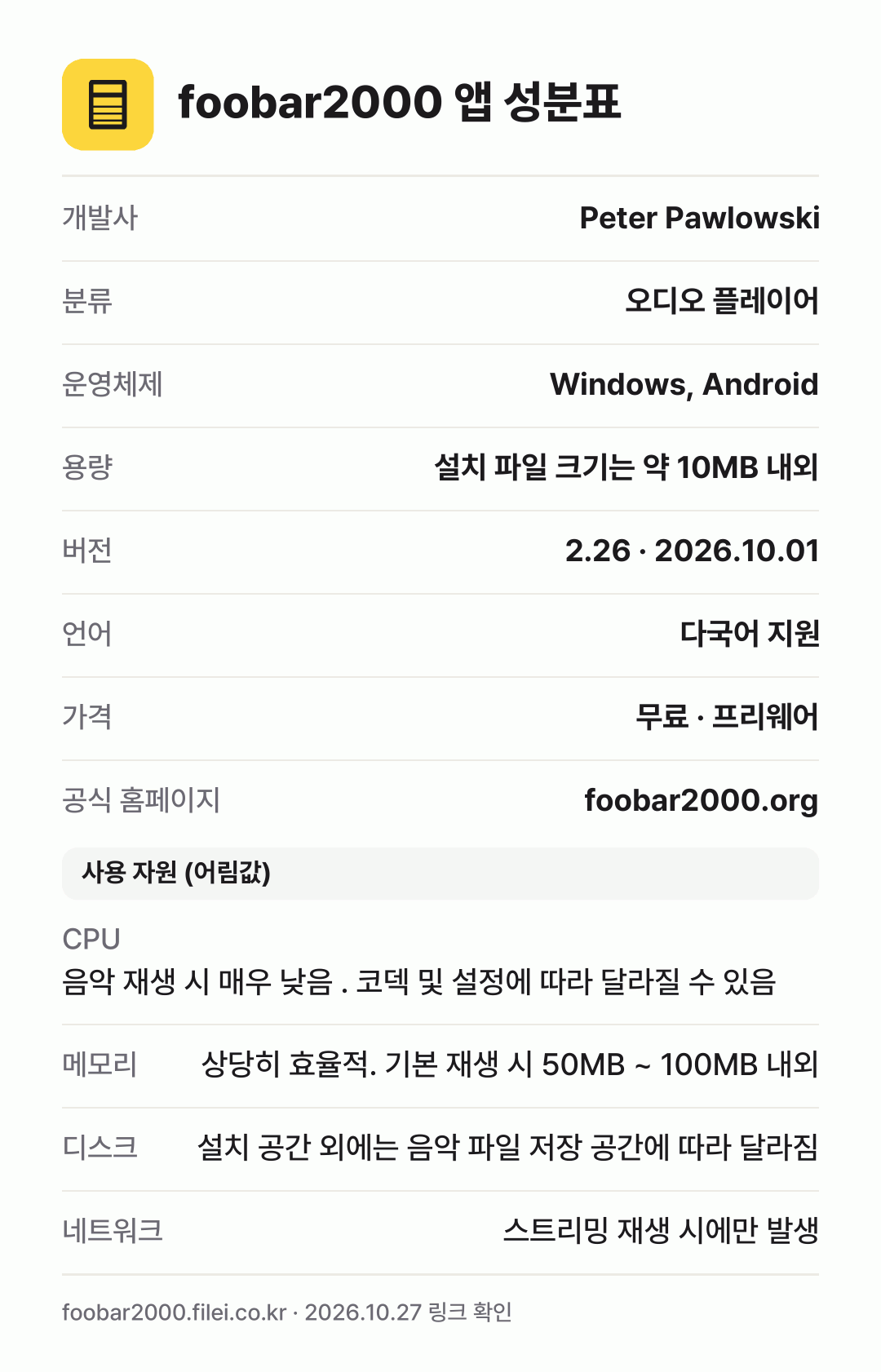 foobar2000 앱 성분표: 개발사 Peter Pawlowski, 분류 오디오 플레이어, 운영체제 Windows, Android, 용량 설치 파일 크기는 약 10MB 내외, 버전 2.26 · 2026.10.01