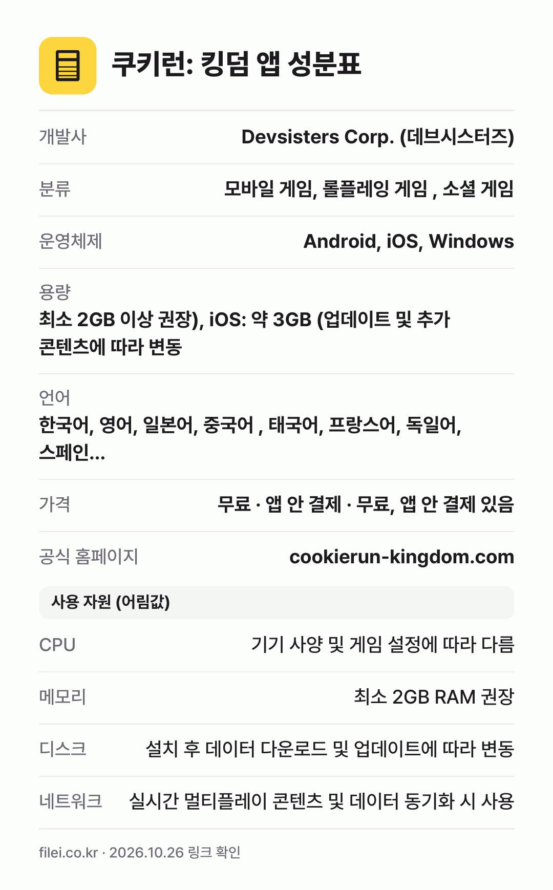 쿠키런: 킹덤 앱 성분표: 개발사 Devsisters Corp. (데브시스터즈), 분류 모바일 게임, 롤플레잉 게임 , 소셜 게임, 운영체제 Android, iOS, Windows, 용량 최소 2GB 이상 권장), iOS: 약 3GB (업데이트 및 추가 콘텐츠에 따라 변동, 언어 한국어, 영어, 일본어, 중국어 , 태국어, 프랑스어, 독일어, 스페인…