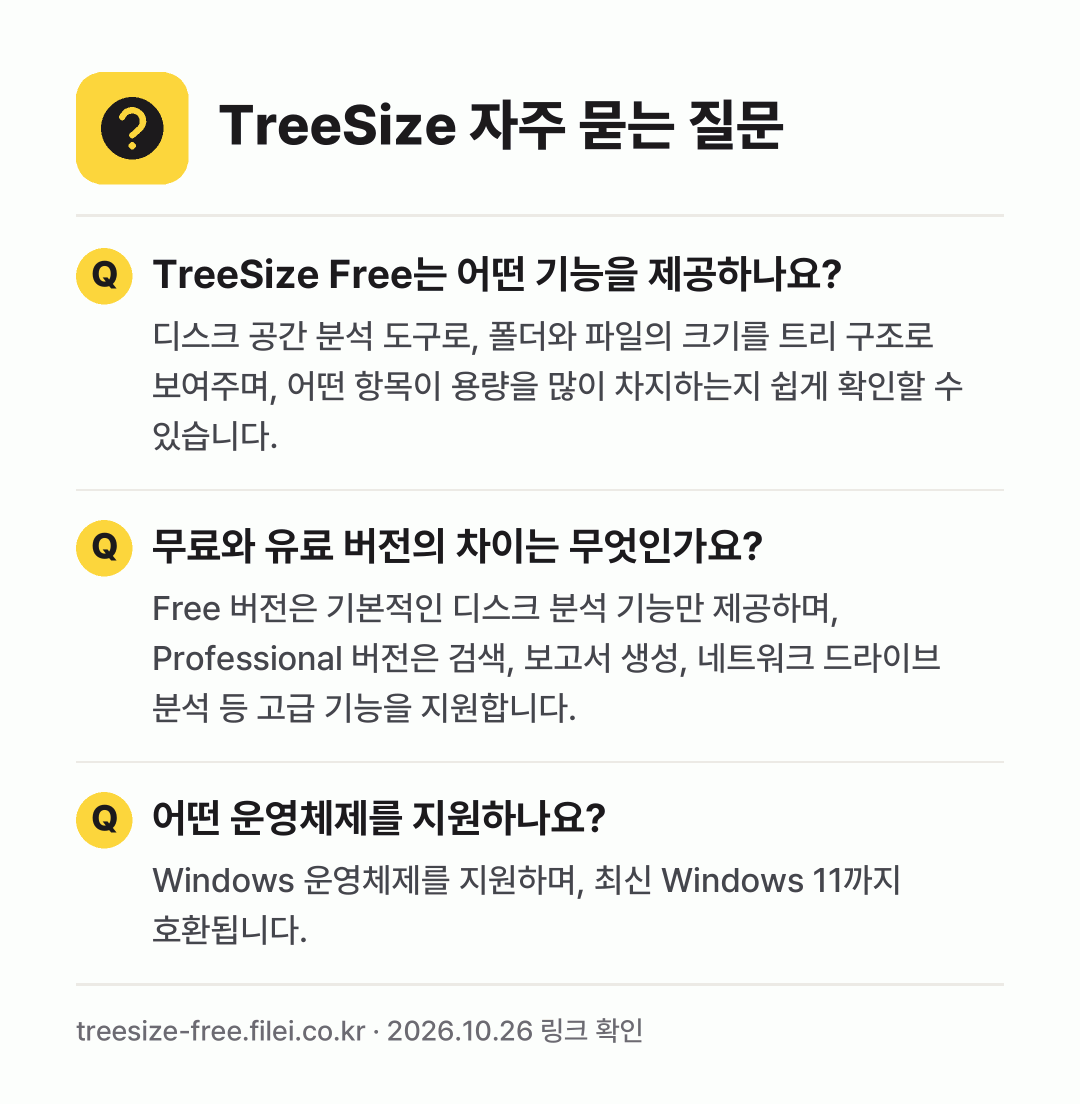 TreeSize 자주 묻는 질문: TreeSize Free는 어떤 기능을 제공하나요? / 무료와 유료 버전의 차이는 무엇인가요? / 어떤 운영체제를 지원하나요?