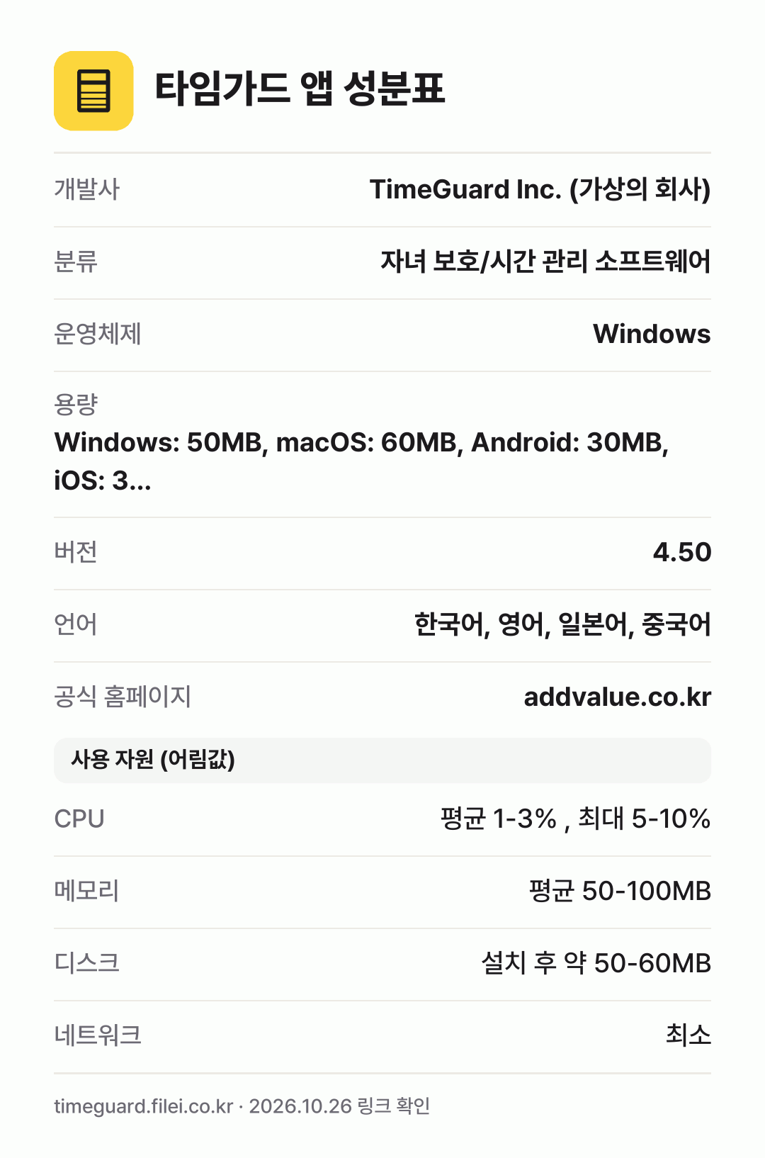 타임가드 앱 성분표: 개발사 TimeGuard Inc. (가상의 회사), 분류 자녀 보호/시간 관리 소프트웨어, 운영체제 Windows, 용량 Windows: 50MB, macOS: 60MB, Android: 30MB, iOS: 3…, 버전 4.50