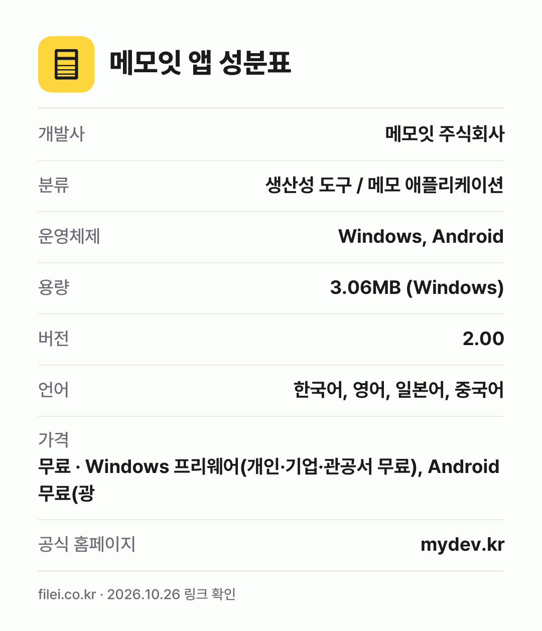 메모잇 앱 성분표: 개발사 메모잇 주식회사, 분류 생산성 도구 / 메모 애플리케이션, 운영체제 Windows, Android, 용량 3.06MB (Windows), 버전 2.00