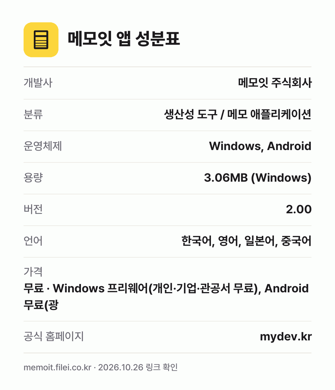 메모잇 앱 성분표: 개발사 메모잇 주식회사, 분류 생산성 도구 / 메모 애플리케이션, 운영체제 Windows, Android, 용량 3.06MB (Windows), 버전 2.00