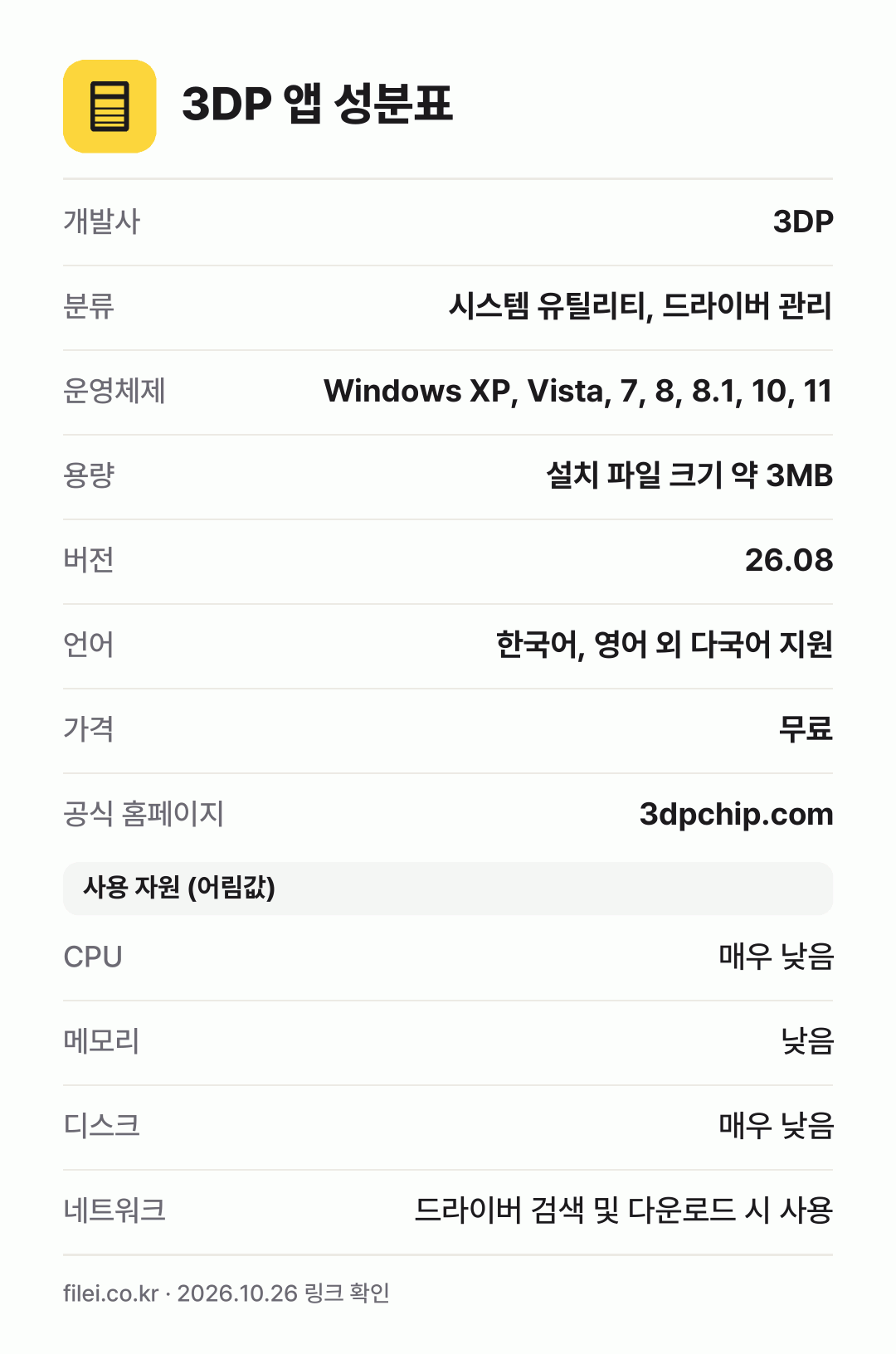 3DP 앱 성분표: 개발사 3DP, 분류 시스템 유틸리티, 드라이버 관리, 운영체제 Windows XP, Vista, 7, 8, 8.1, 10, 11, 용량 설치 파일 크기 약 3MB, 버전 26.08