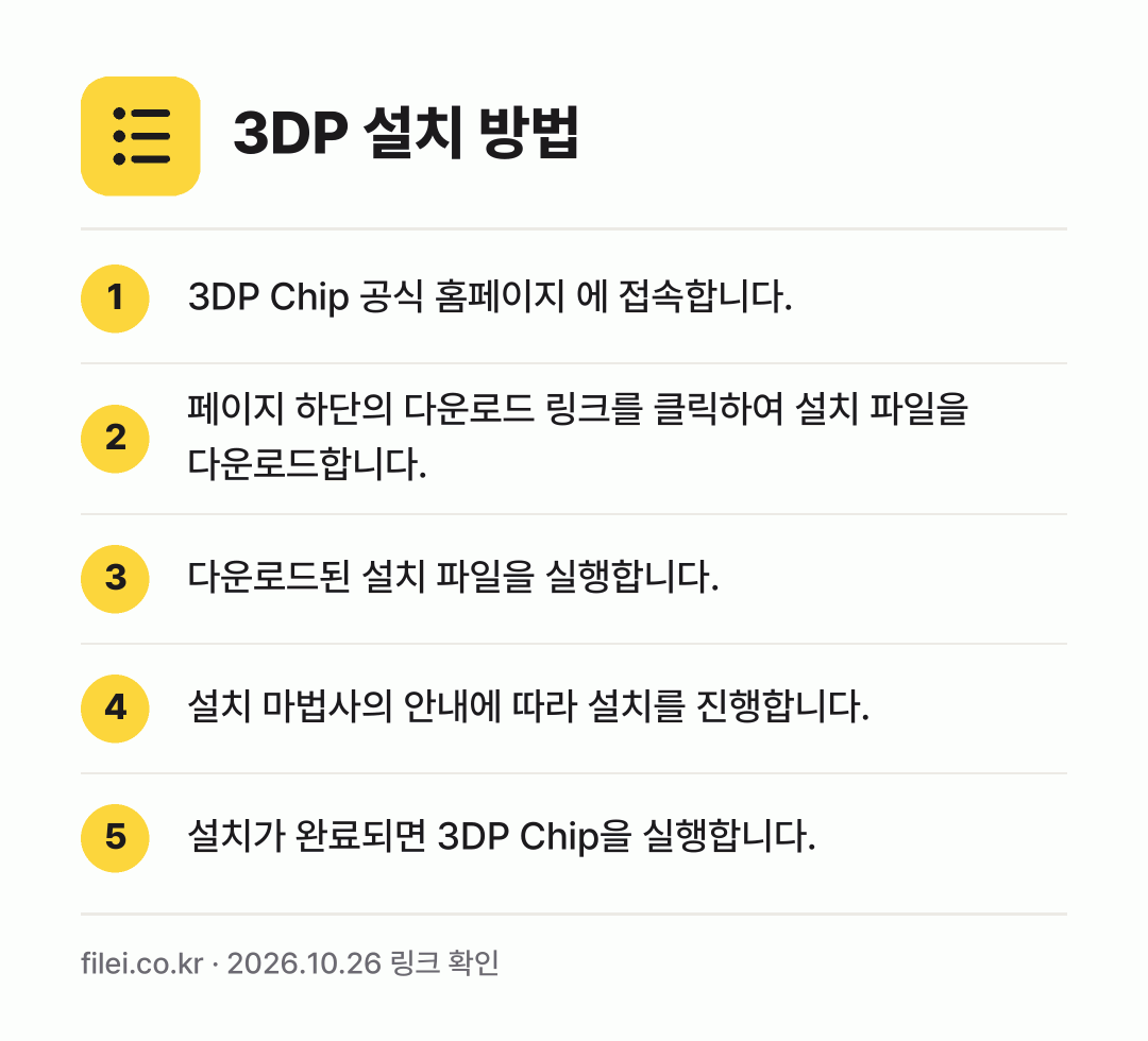 3DP 설치 방법: 3DP Chip 공식 홈페이지 에 접속합니… → 페이지 하단의 다운로드 링크를 클릭하여 설… → 다운로드된 설치 파일을 실행합니다. → 설치 마법사의 안내에 따라 설치를 진행합니… → 설치가 완료되면 3DP Chip을 실행합니…