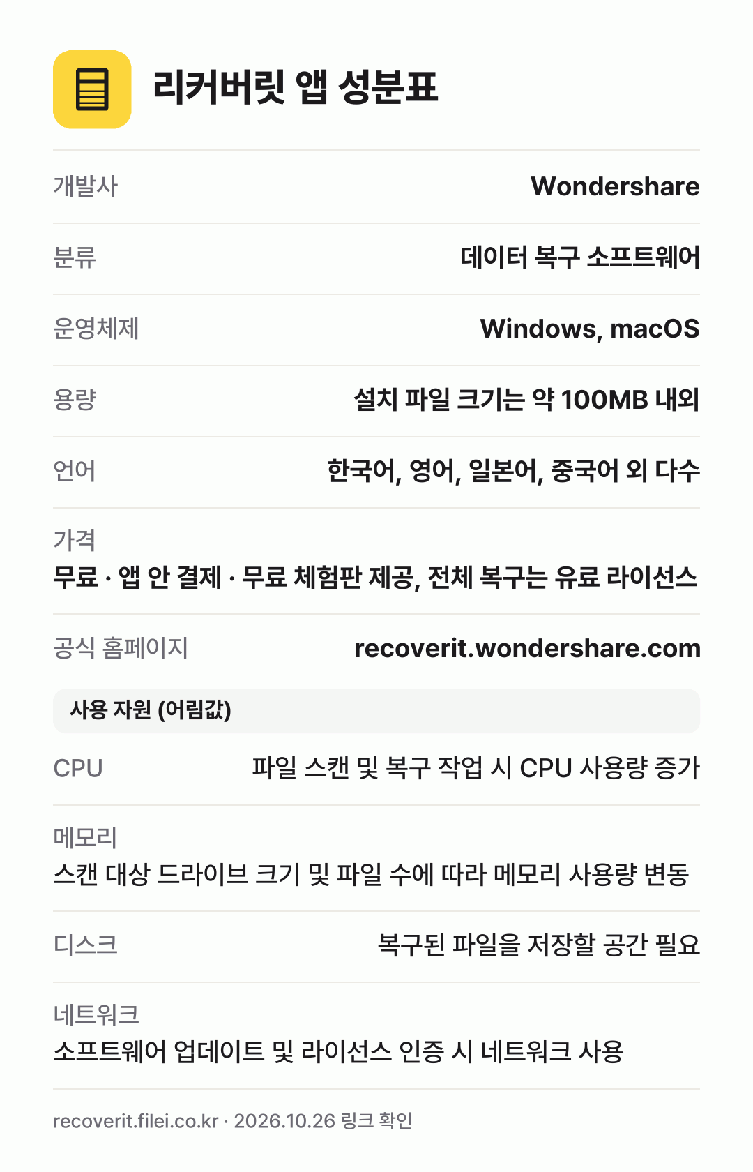 리커버릿 앱 성분표: 개발사 Wondershare, 분류 데이터 복구 소프트웨어, 운영체제 Windows, macOS, 용량 설치 파일 크기는 약 100MB 내외, 언어 한국어, 영어, 일본어, 중국어 외 다수