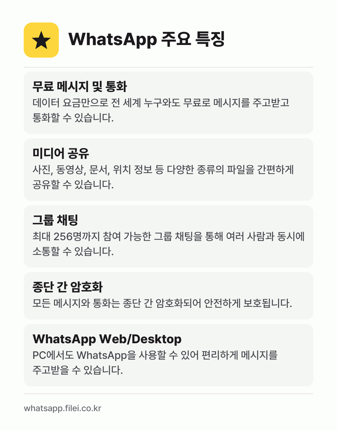 WhatsApp 주요 특징: 무료 메시지 및 통화, 미디어 공유, 그룹 채팅, 종단 간 암호화, WhatsApp Web/Desktop