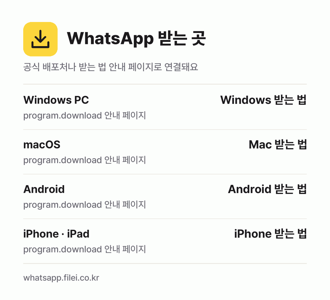 WhatsApp 받는 곳: Windows PC, macOS, Android, iPhone · iPad