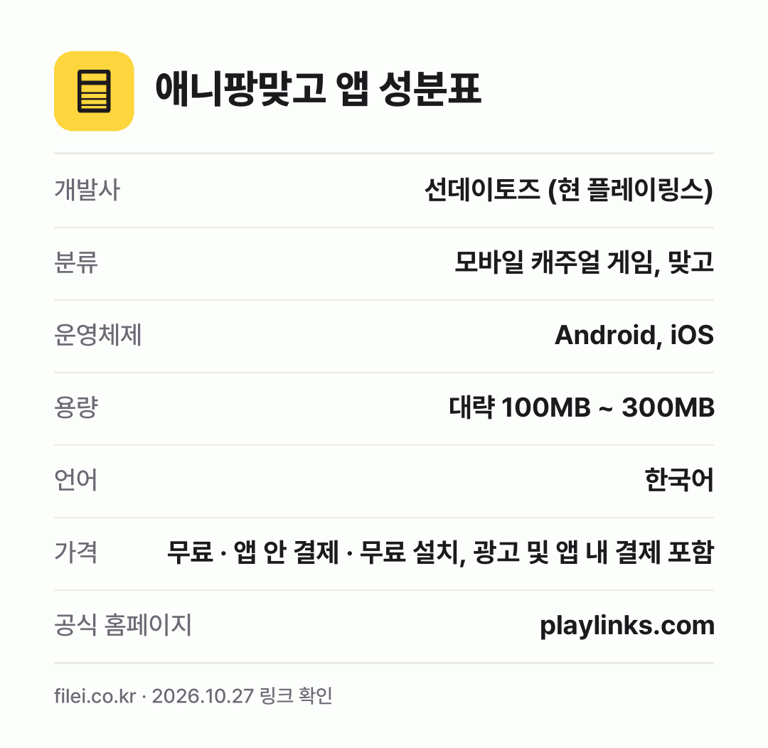 애니팡맞고 앱 성분표: 개발사 선데이토즈 (현 플레이링스), 분류 모바일 캐주얼 게임, 맞고, 운영체제 Android, iOS, 용량 대략 100MB ~ 300MB, 언어 한국어