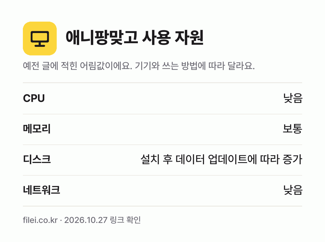 애니팡맞고 사용 자원 어림값: CPU 낮음, 메모리 보통, 디스크 설치 후 데이터 업데이트에 따라 증가, 네트워크 낮음