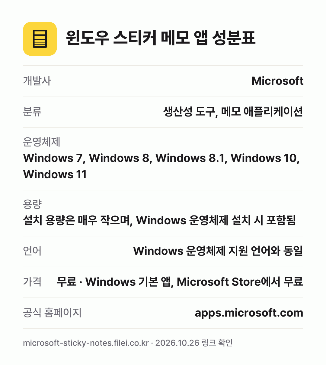 윈도우 스티커 메모 앱 성분표: 개발사 Microsoft, 분류 생산성 도구, 메모 애플리케이션, 운영체제 Windows 7, Windows 8, Windows 8.1, Windows 10, Windows 11, 용량 설치 용량은 매우 작으며, Windows 운영체제 설치 시 포함됨, 언어 Windows 운영체제 지원 언어와 동일