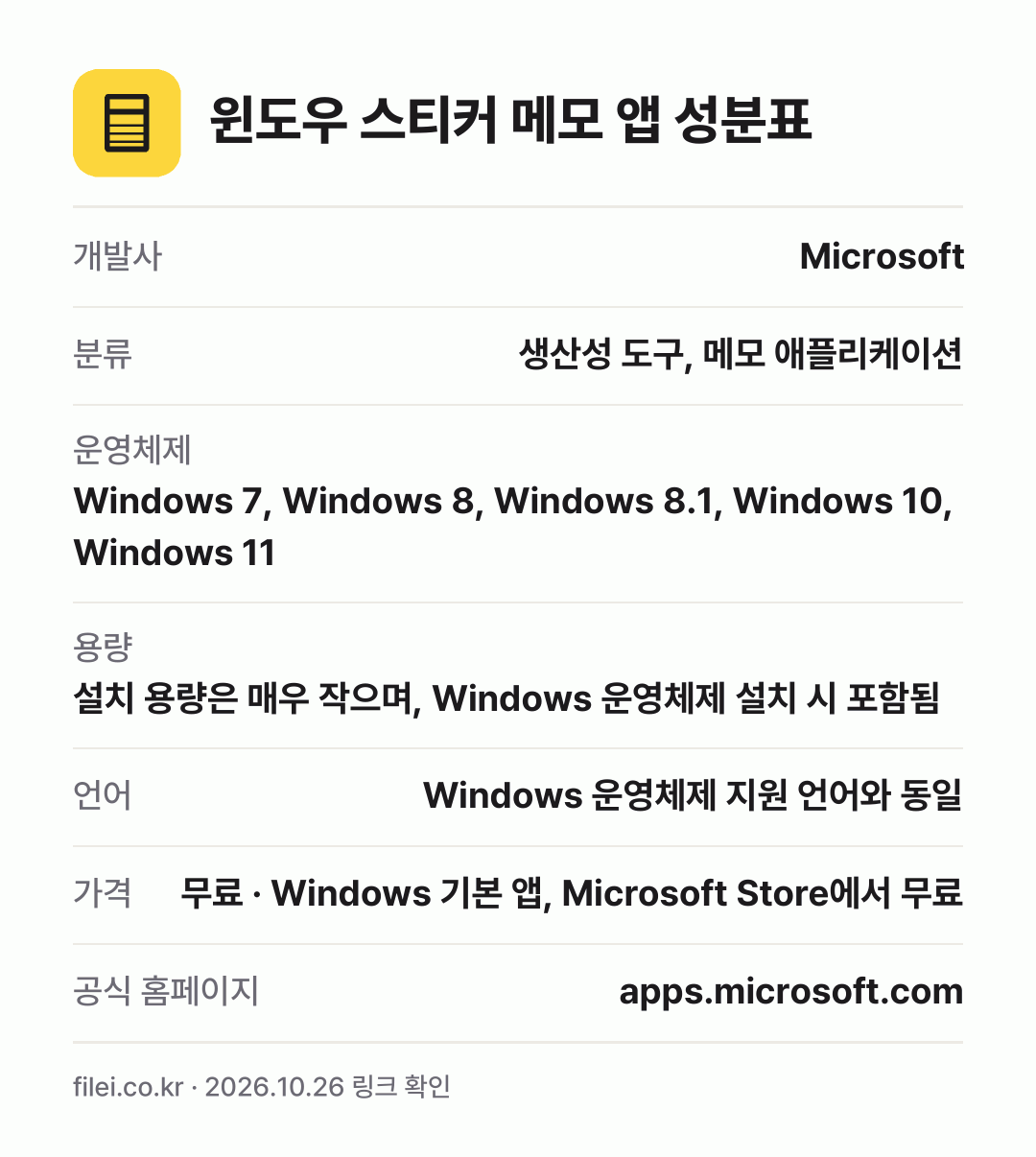 윈도우 스티커 메모 앱 성분표: 개발사 Microsoft, 분류 생산성 도구, 메모 애플리케이션, 운영체제 Windows 7, Windows 8, Windows 8.1, Windows 10, Windows 11, 용량 설치 용량은 매우 작으며, Windows 운영체제 설치 시 포함됨, 언어 Windows 운영체제 지원 언어와 동일
