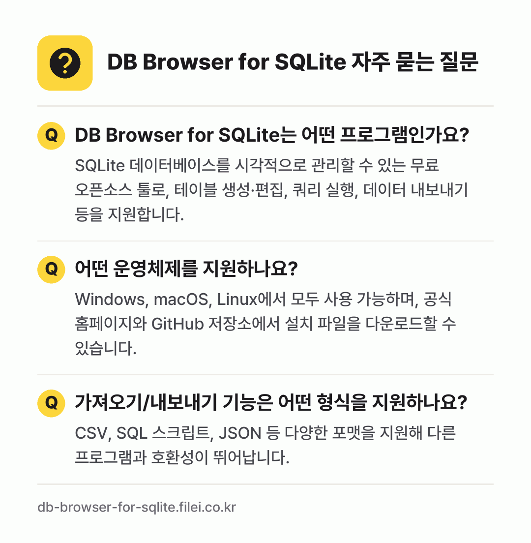 DB Browser for SQLite 자주 묻는 질문: DB Browser for SQLite는 어떤 프로그램인가요? / 어떤 운영체제를 지원하나요? / 가져오기/내보내기 기능은 어떤 형식을 지원하나요?