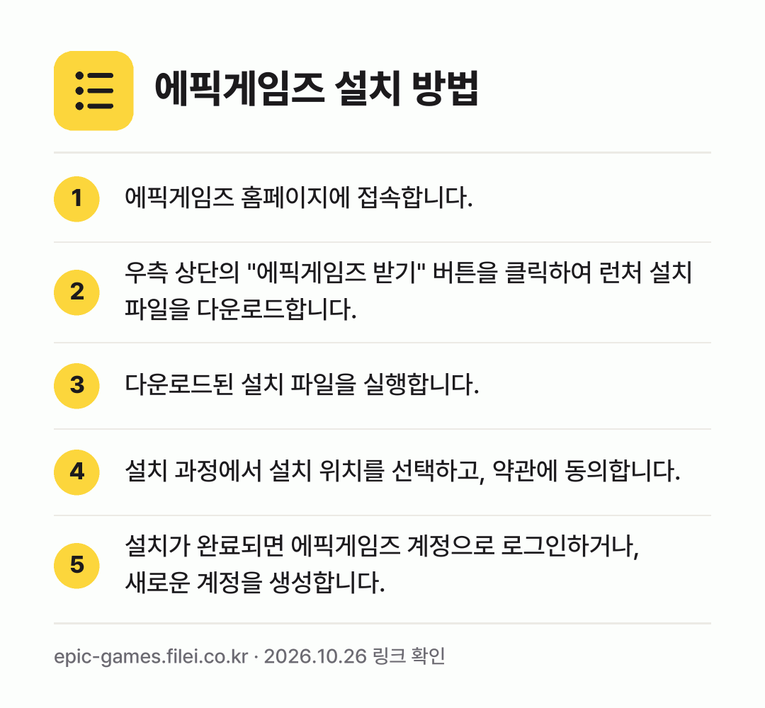 에픽게임즈 설치 방법: 에픽게임즈 홈페이지에 접속합니다. → 우측 상단의 "에픽게임즈 받기" 버튼을 클… → 다운로드된 설치 파일을 실행합니다. → 설치 과정에서 설치 위치를 선택하고, 약관… → 설치가 완료되면 에픽게임즈 계정으로 로그인…