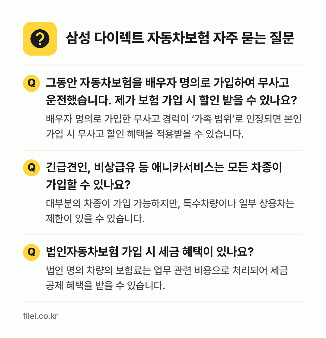 삼성 다이렉트 자동차보험 자주 묻는 질문: 그동안 자동차보험을 배우자 명의로 가입하여 무사고 운전했습니다. 제가 보험 가입 시 할인 받을 수 있나요? / 긴급견인, 비상급유 등 애니카서비스는 모든 차종이 가입할 수 있나요? / 법인자동차보험 가입 시 세금 혜택이 있나요?